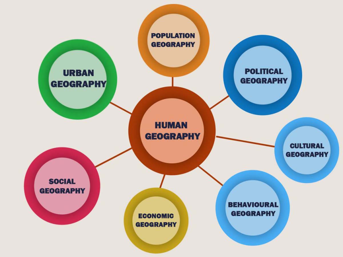 8 Captivating Facts About Human Geography Facts