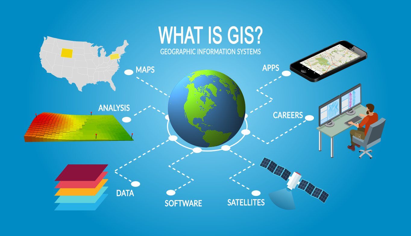 8-surprising-facts-about-gis-geographic-information-system