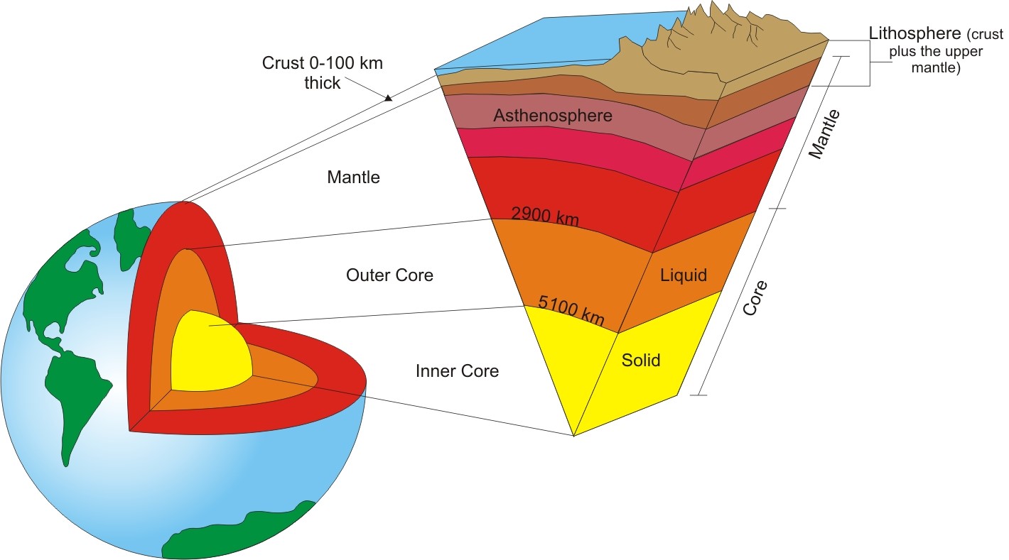 9-enigmatic-facts-about-lithosphere