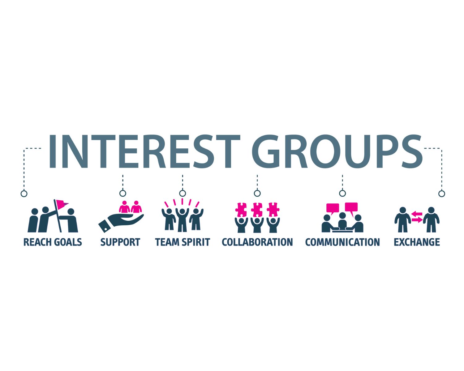 18-facts-about-interest-groups
