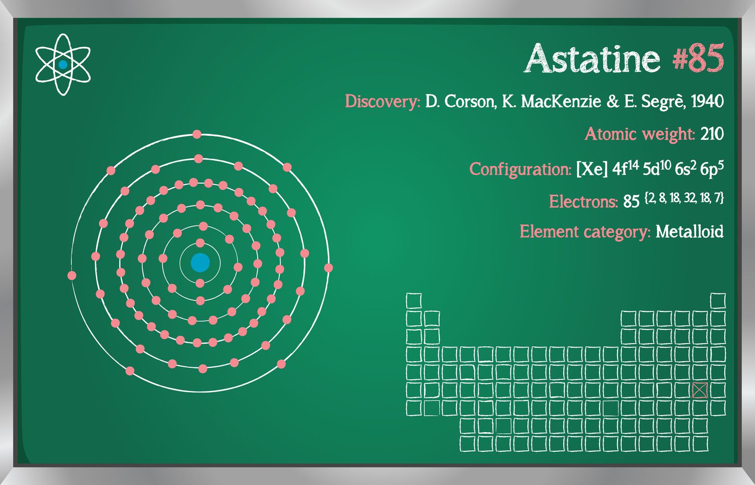 15-astatine-interesting-facts