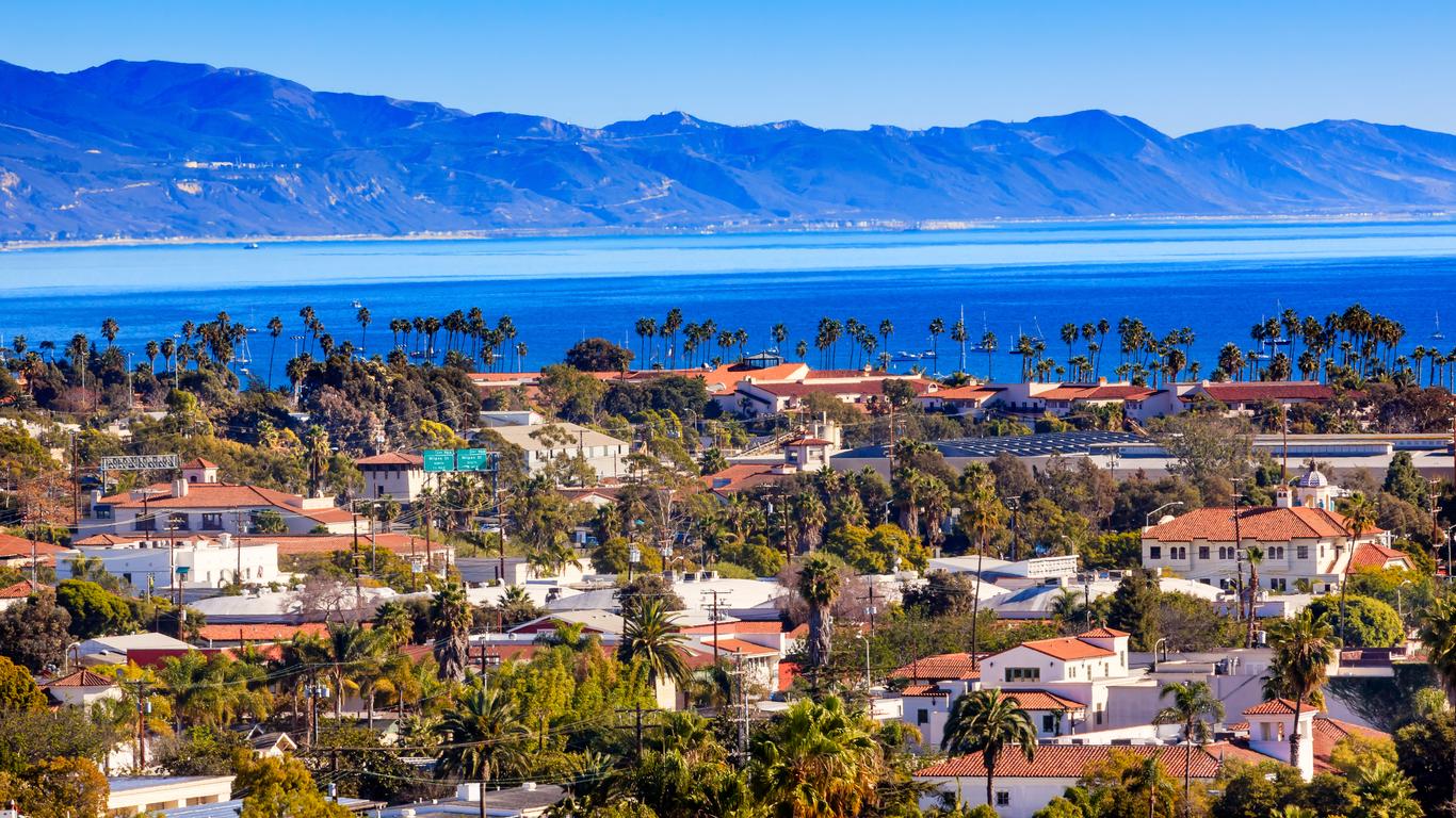 8-facts-about-prominent-industries-and-economic-development-in-santa-barbara-california