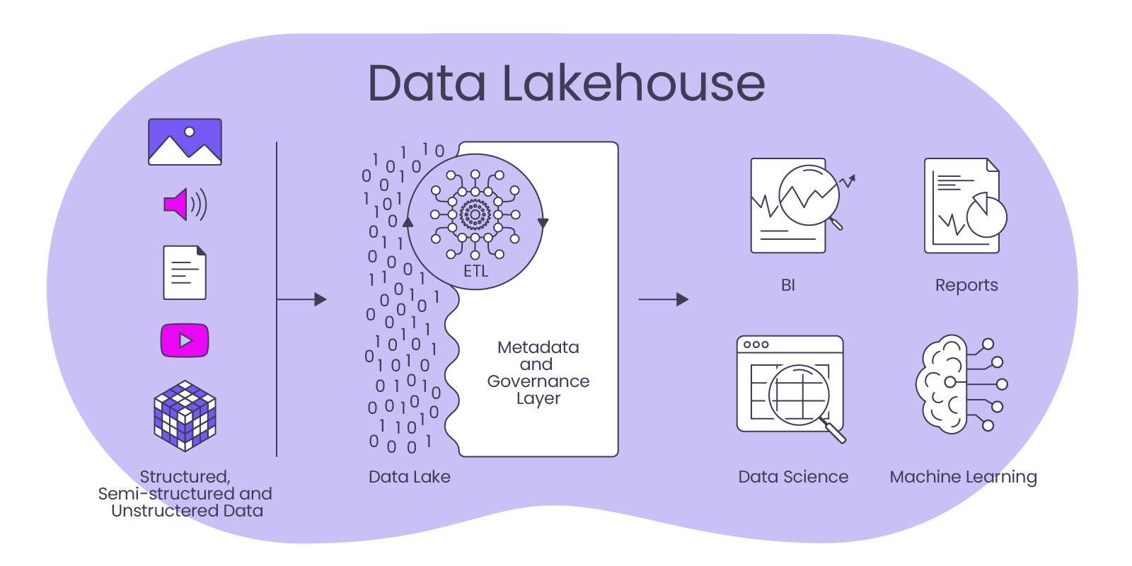 10-facts-about-data-lakehouse