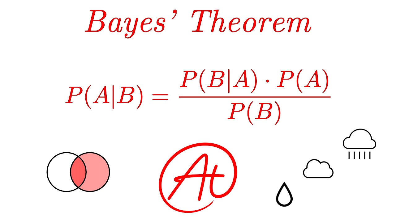 11-facts-you-must-know-about-bayes-theorem