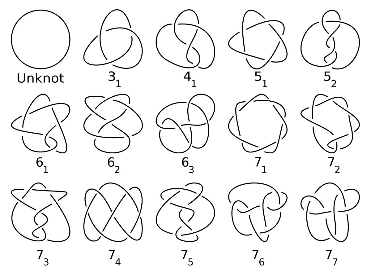 11-facts-you-must-know-about-milnors-theorem-on-the-curvature-of-knots