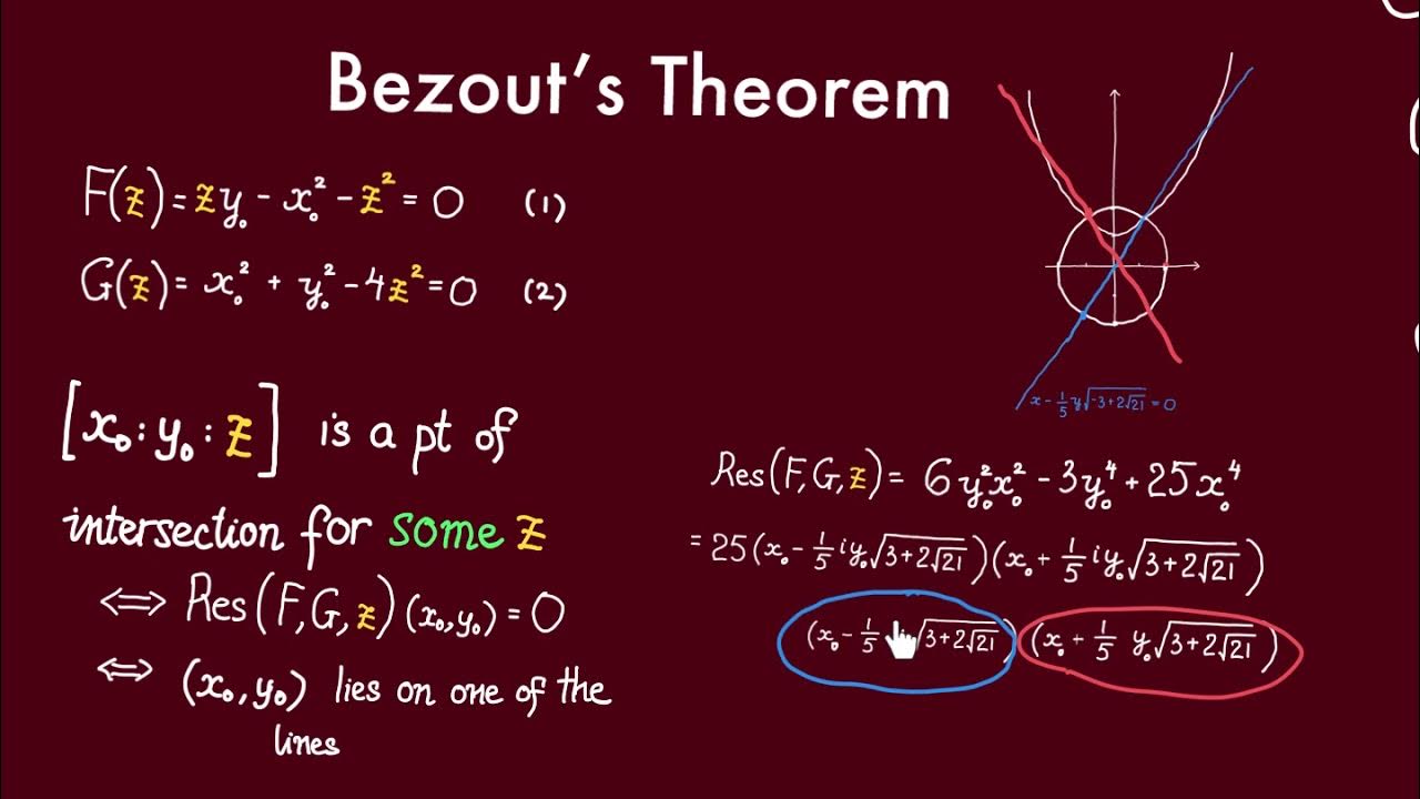 12 Facts You Must Know About Bézout's Theorem - Facts.net