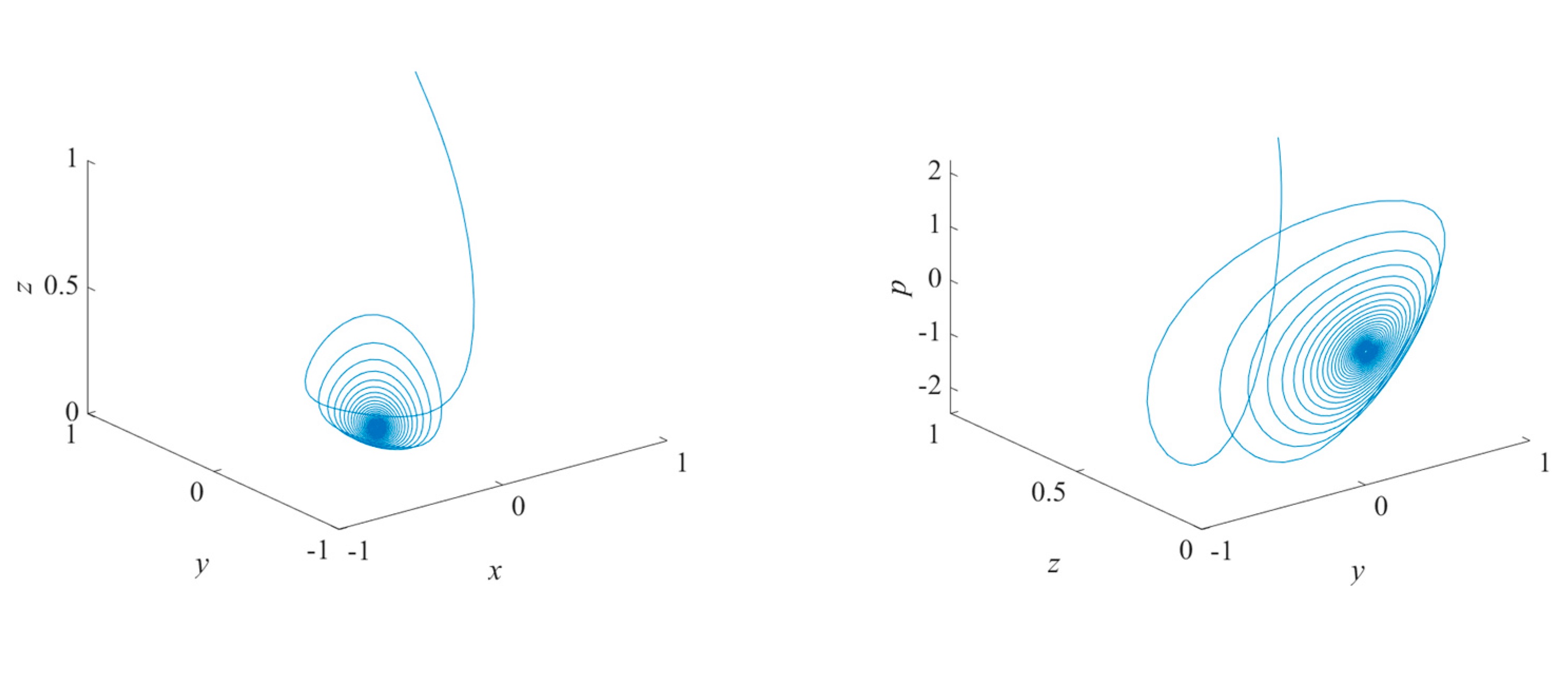 12-facts-you-must-know-about-hopf-bifurcation-theorem