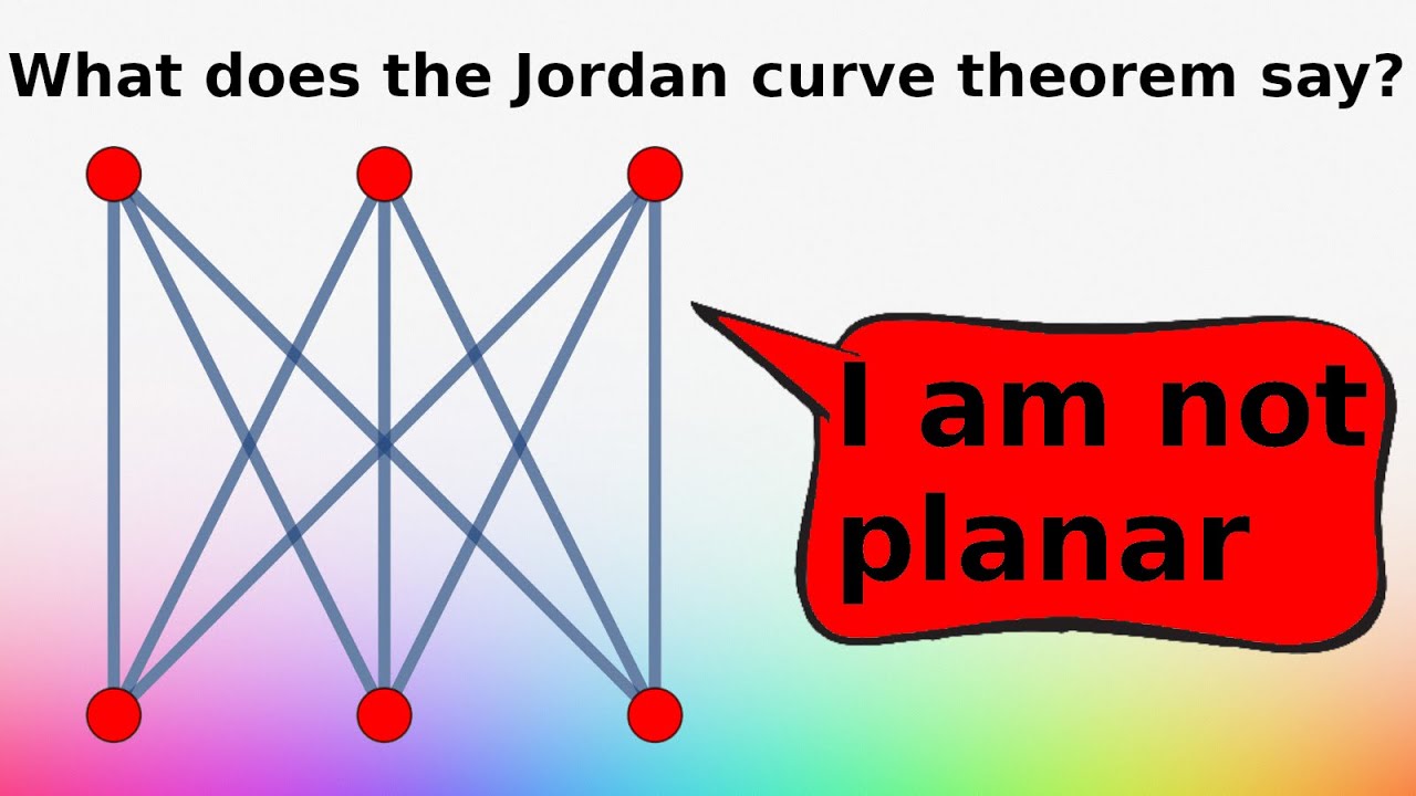 6-facts-you-must-know-about-jordan-curve-theorem