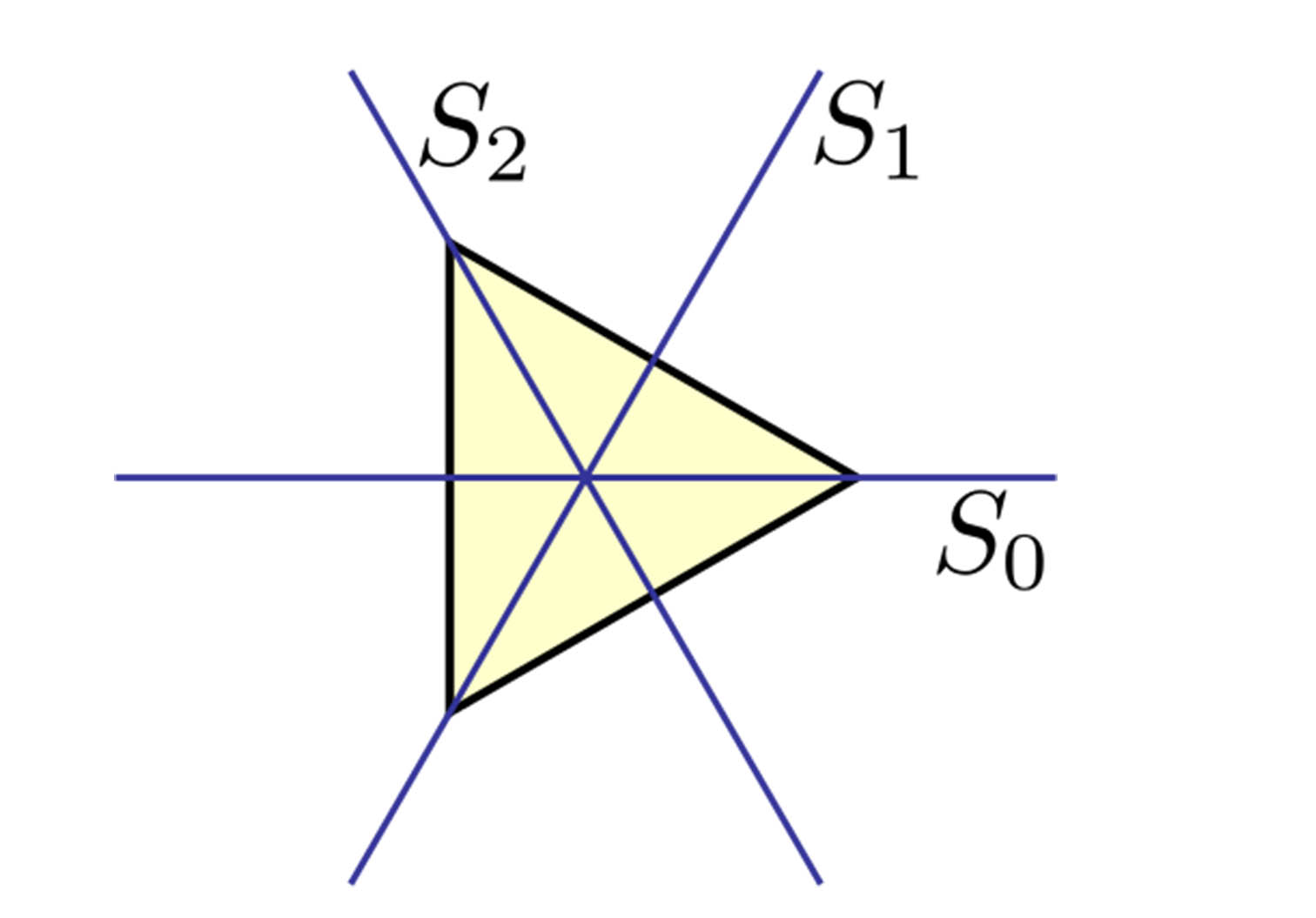 7-facts-you-must-know-about-sylow-theorems