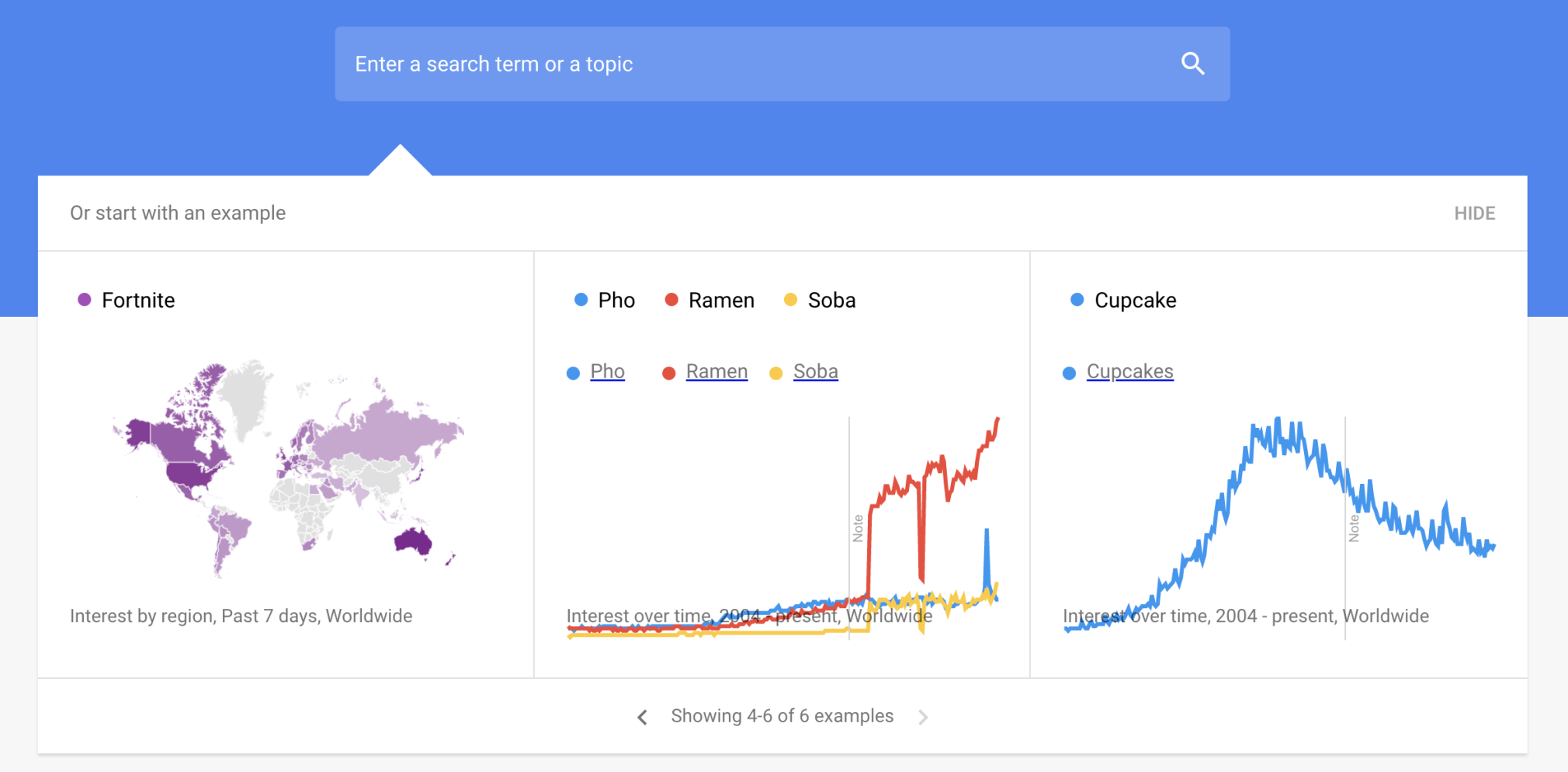 8-facts-about-search-trends