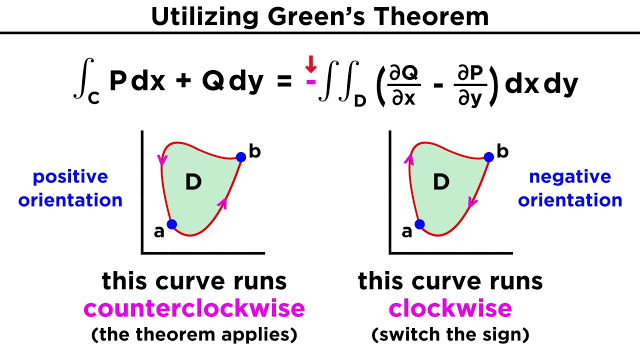 8-facts-you-must-know-about-greens-theorem