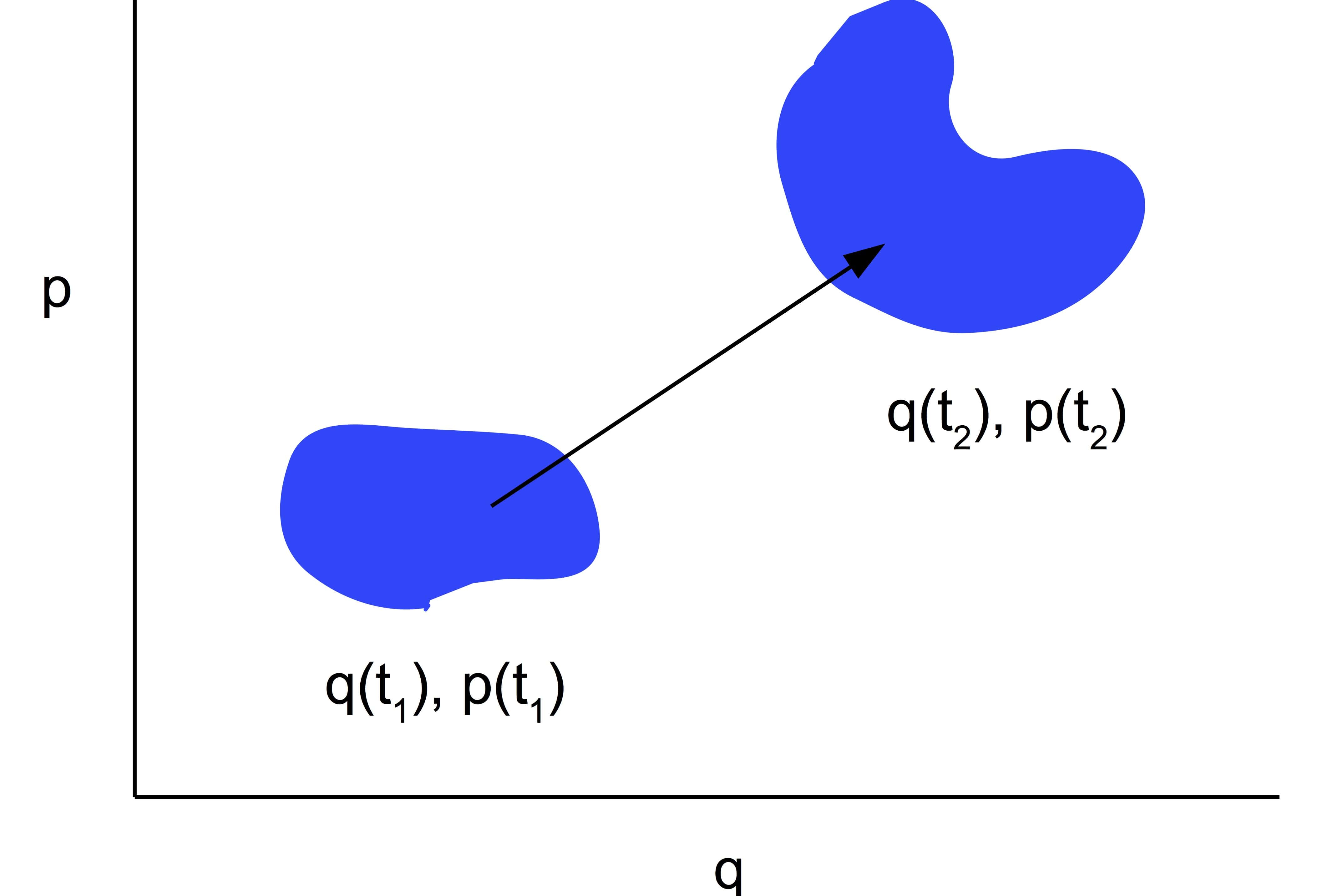 8-facts-you-must-know-about-liouvilles-theorem