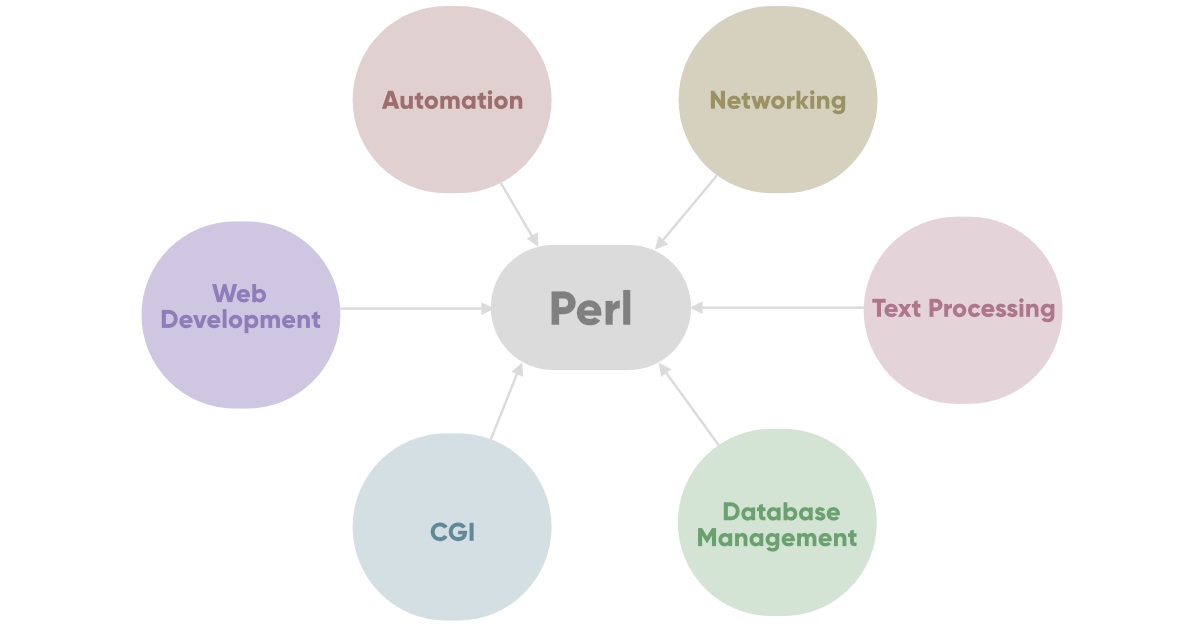 9-facts-you-must-know-about-perl