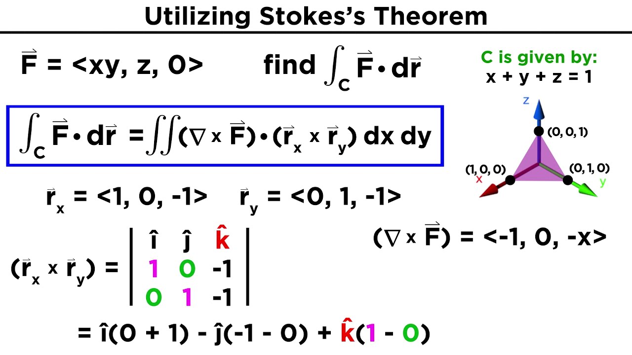 9-facts-you-must-know-about-stokes-theorem