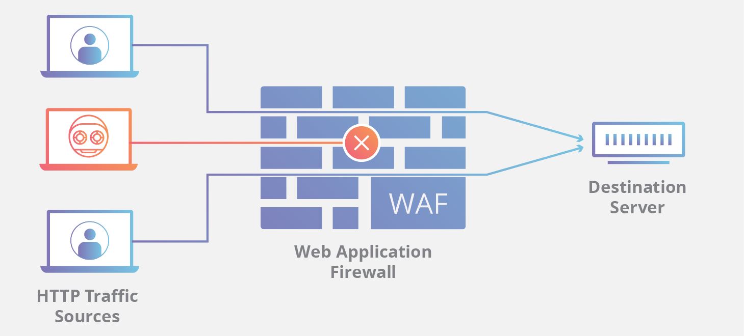 20-facts-about-web-application-firewalls
