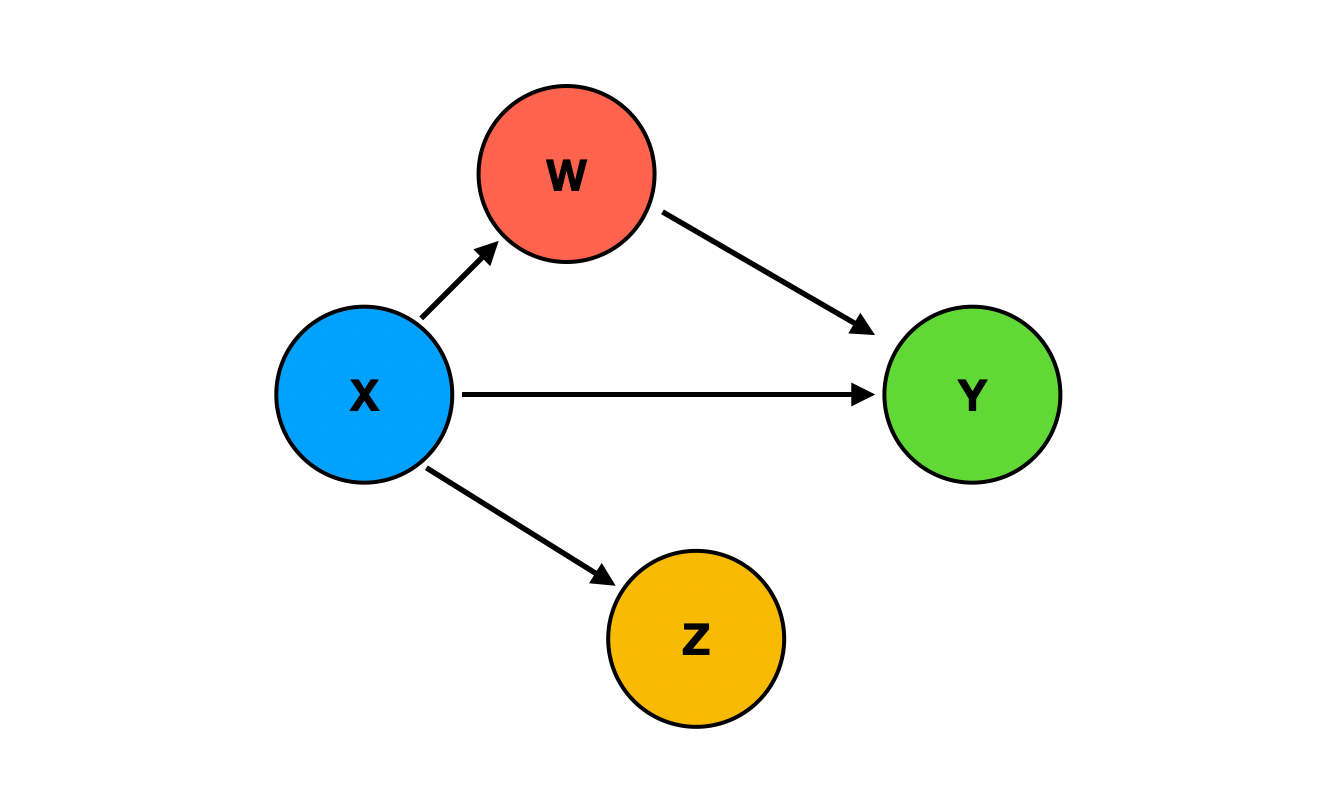 19-facts-about-causal-inference