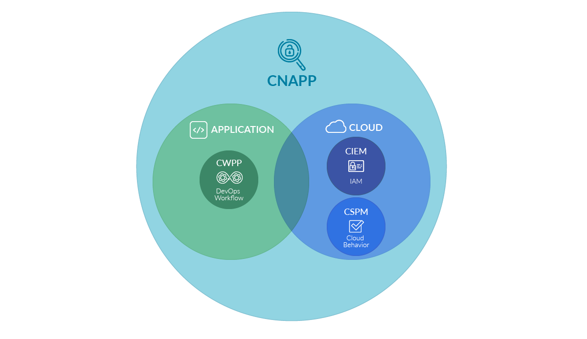 19-facts-about-cnapp