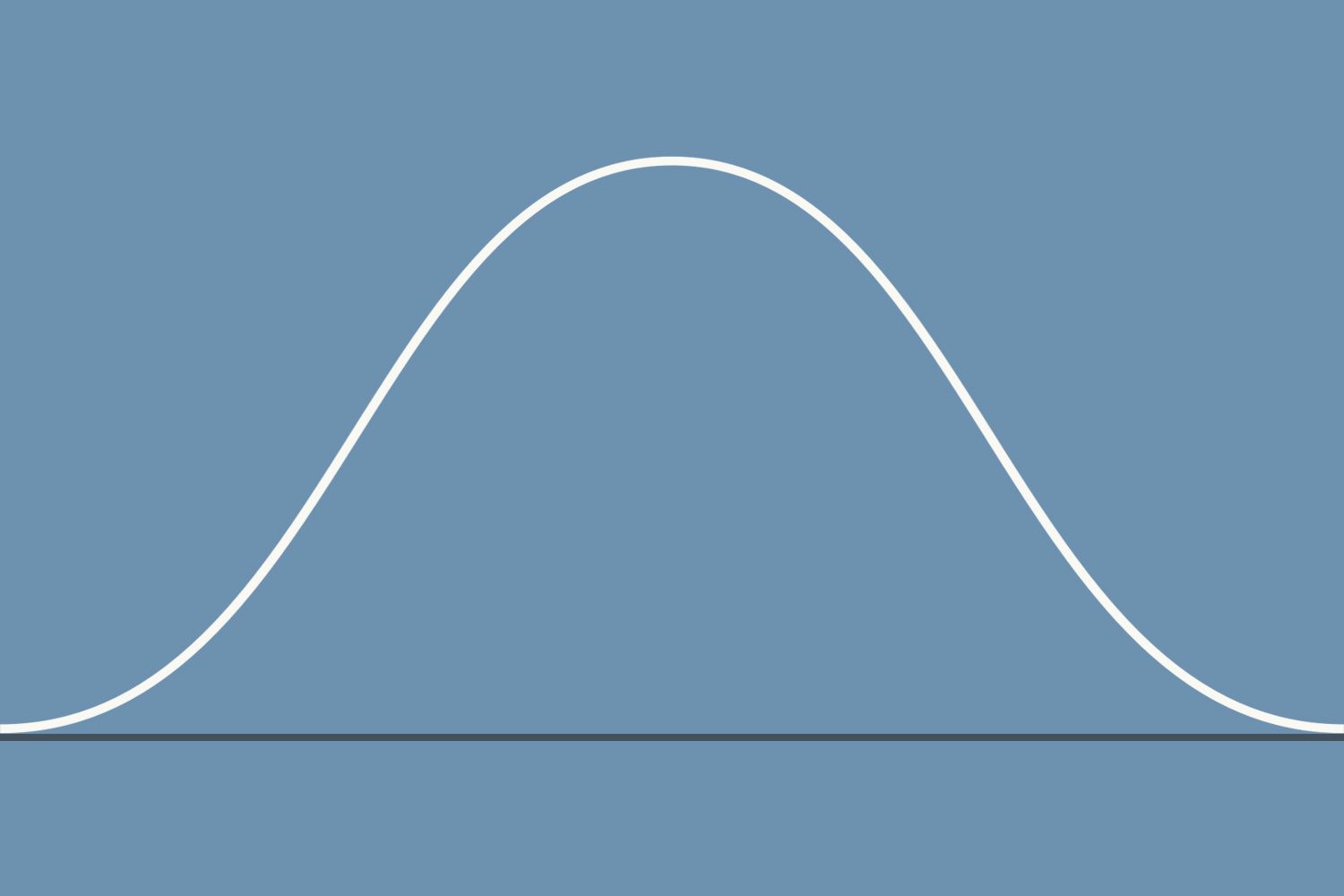 20-facts-about-the-bell-curve