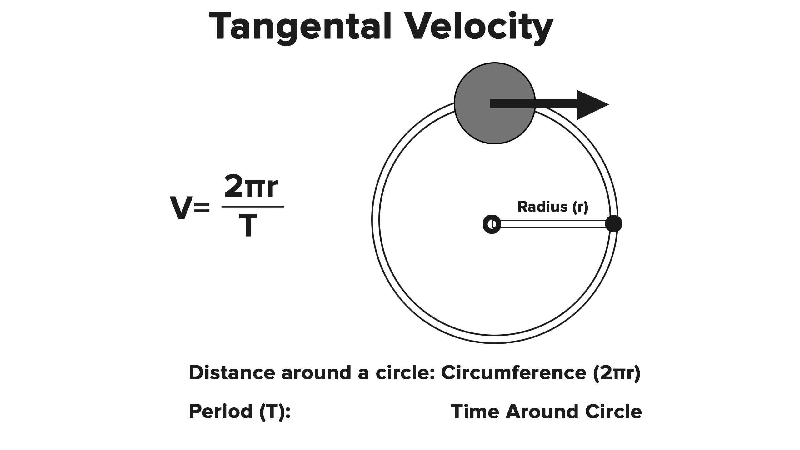 40-facts-about-circular-motion