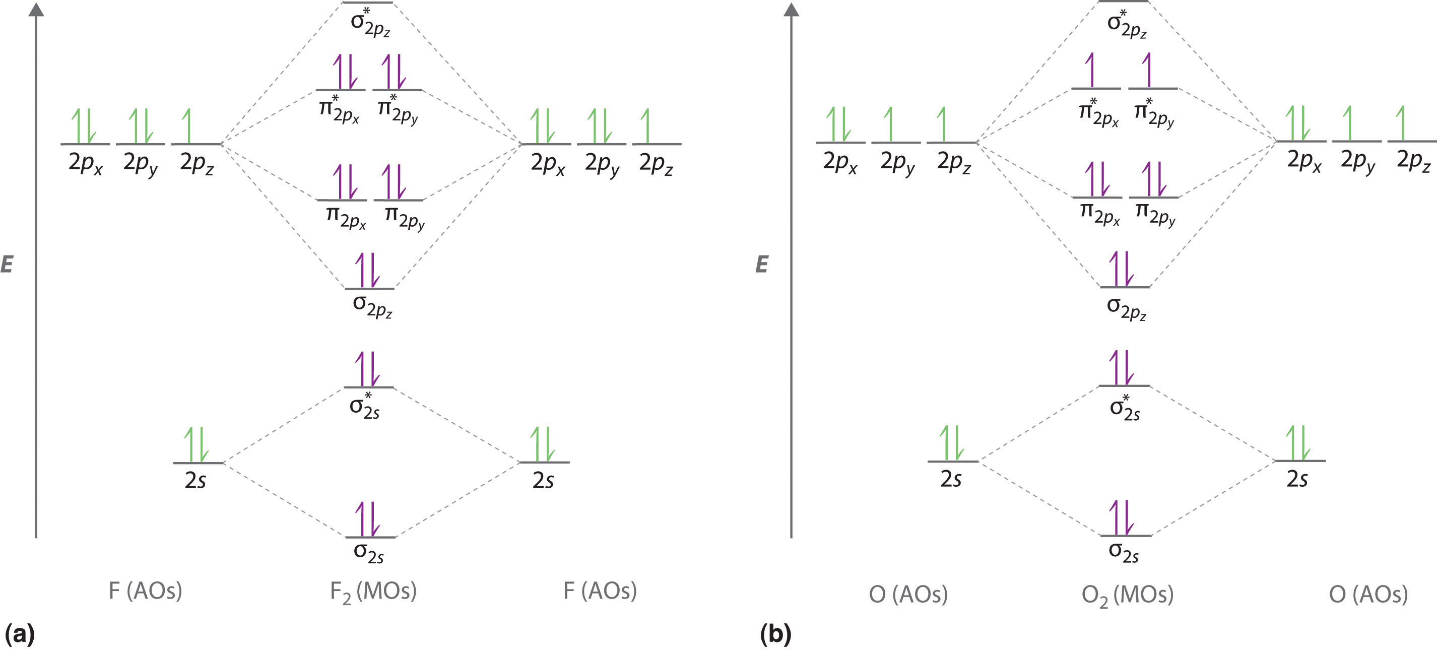 30-facts-about-molecular-orbital-diagram