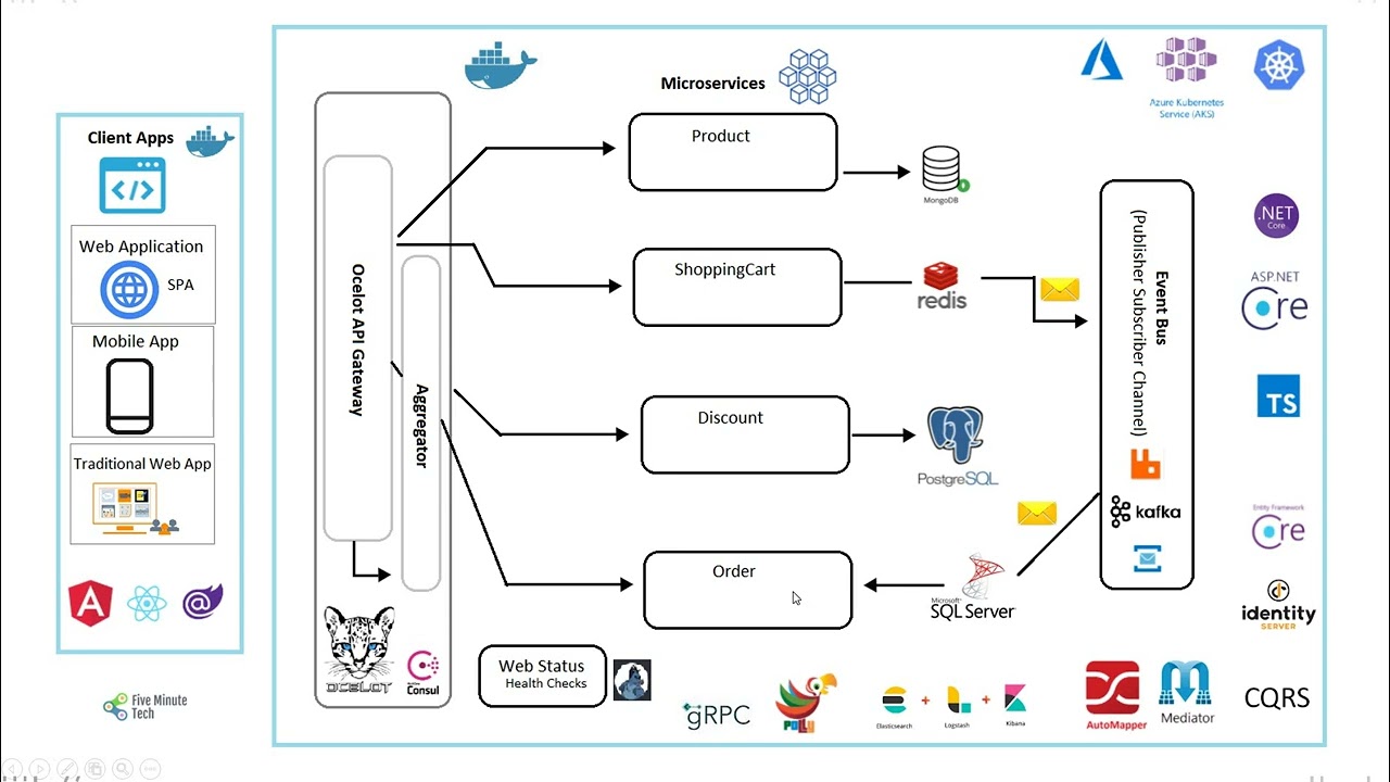 25-facts-about-microservices