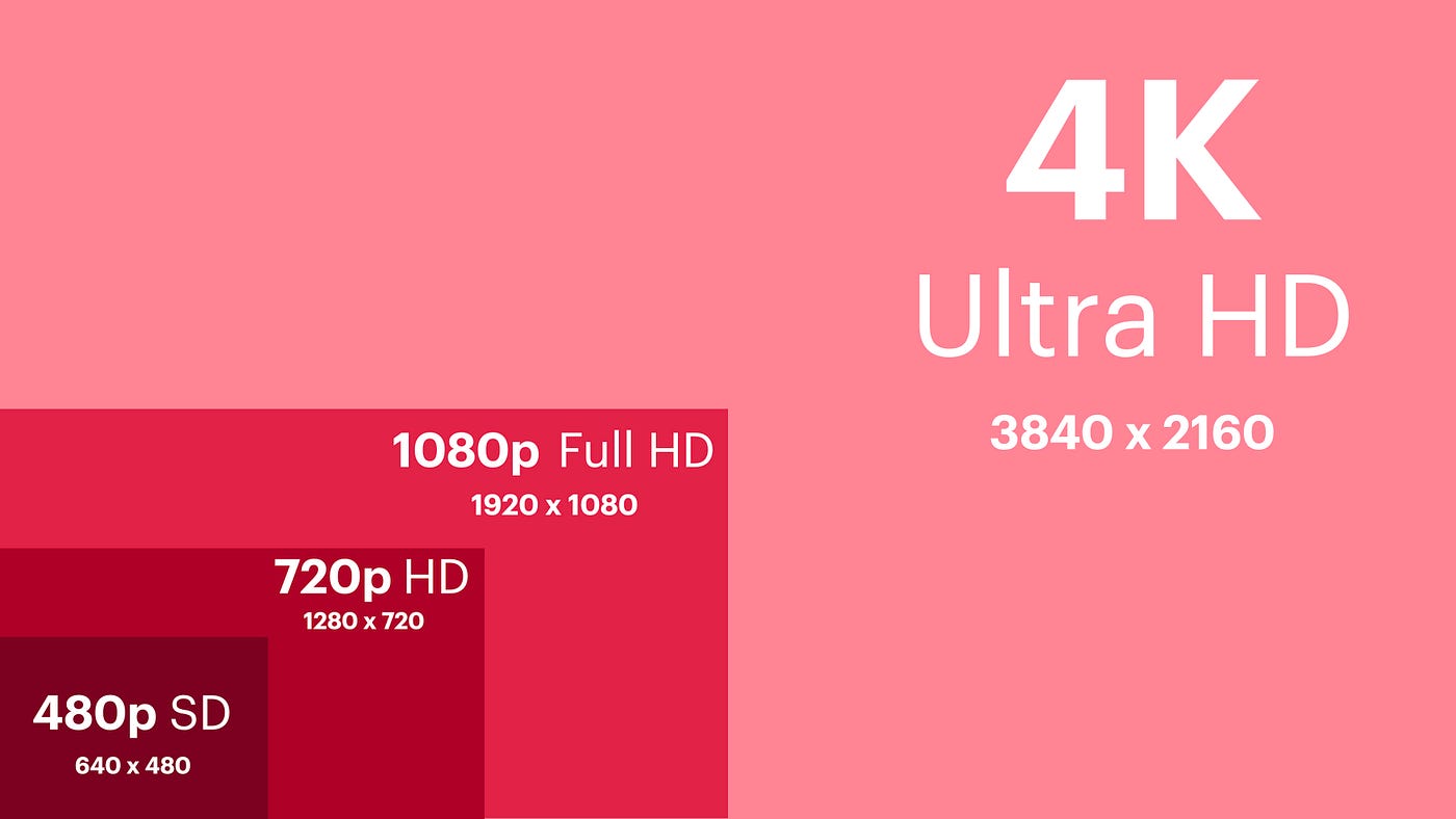 39-facts-about-4k-resolution