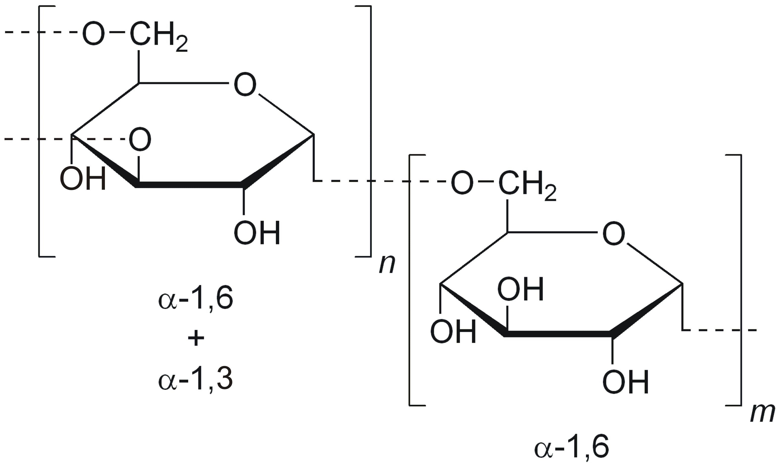 50-facts-about-dextran