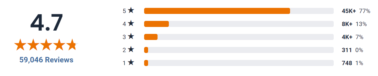 Testimonials and User Feedback