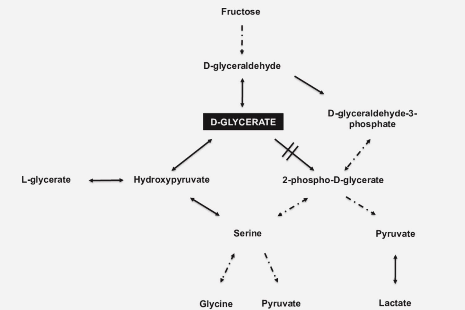 25-facts-about-hydroxycarboxylic-aciduria