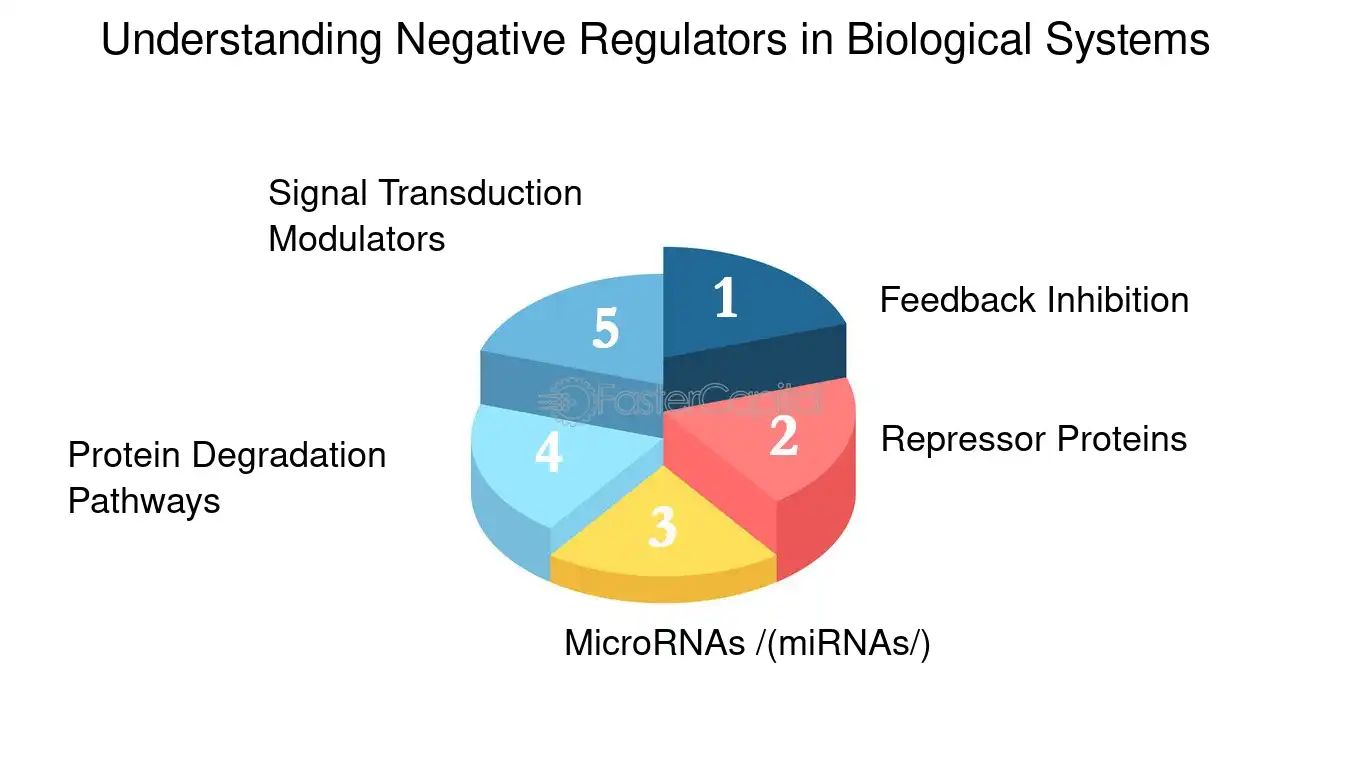 40-facts-about-negative-regulators