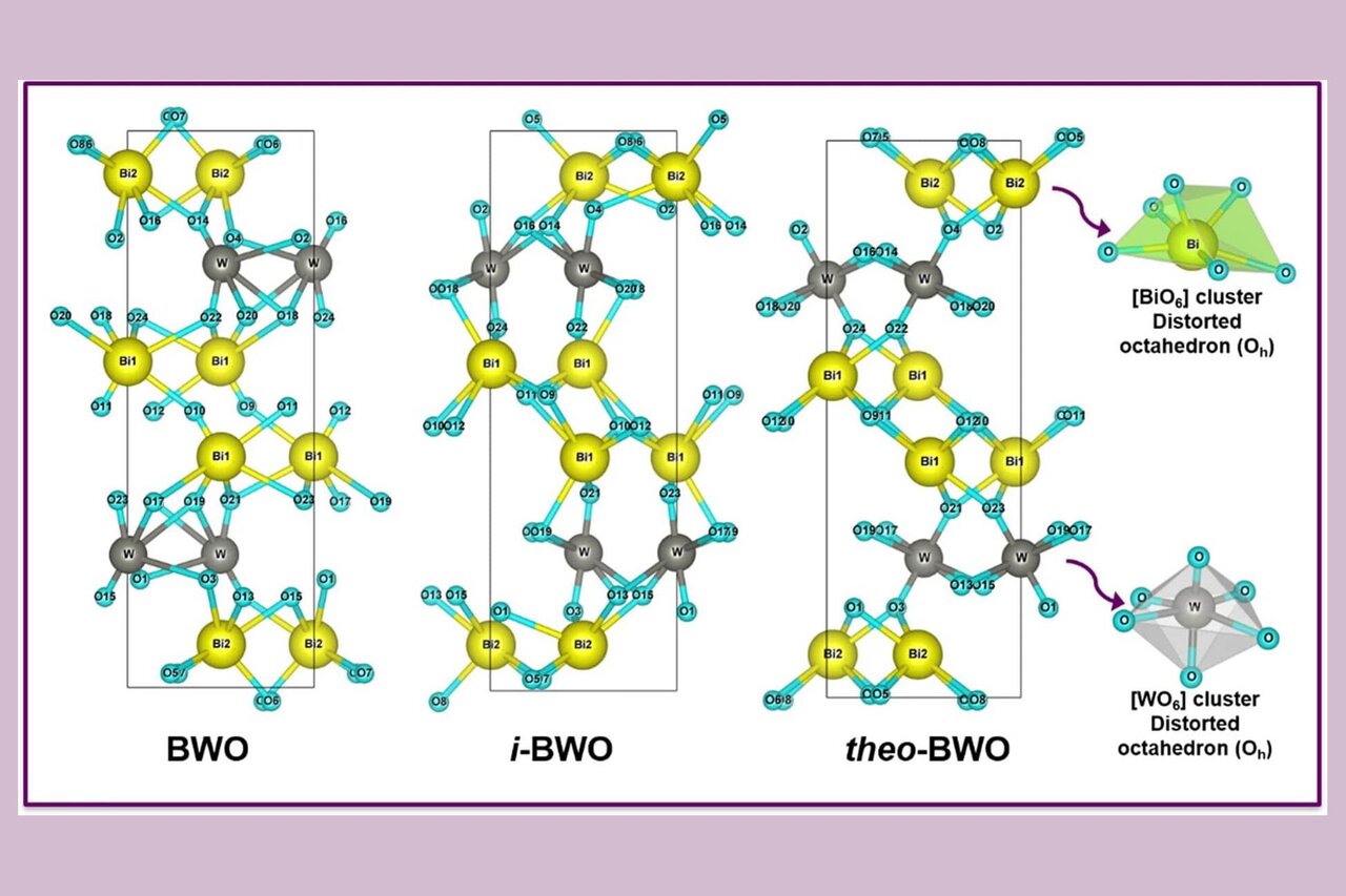 25-facts-about-bismuth-tungstate