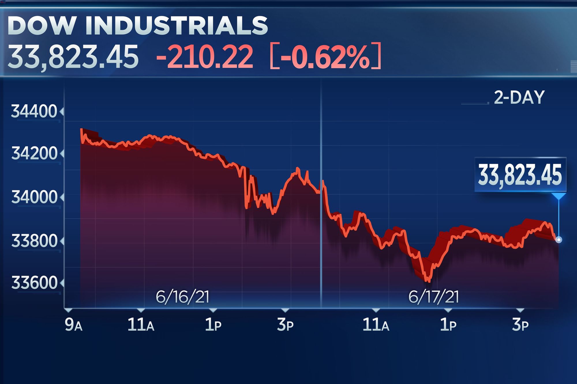 50-facts-about-dow-futures