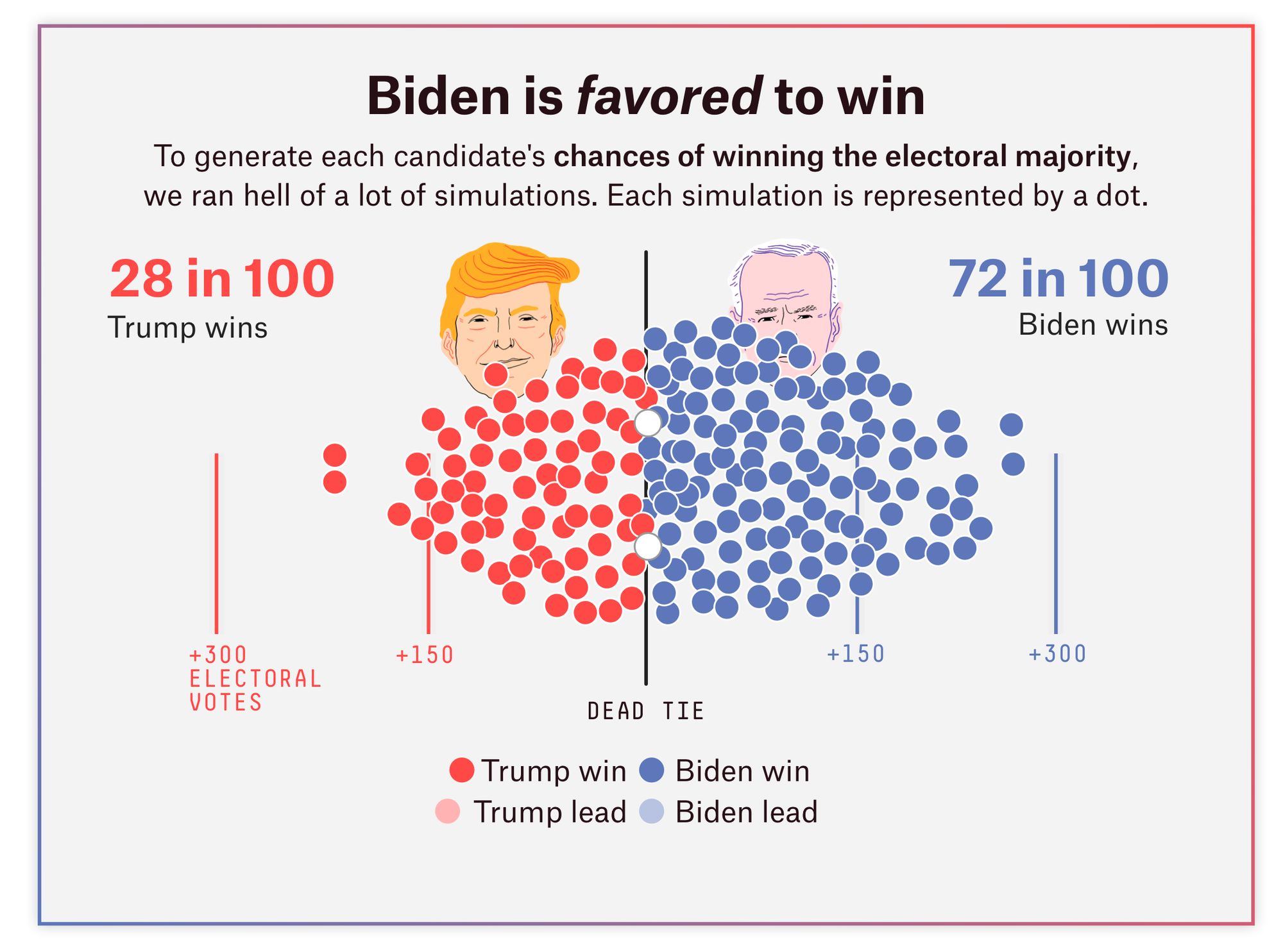 50-facts-about-fivethirtyeight