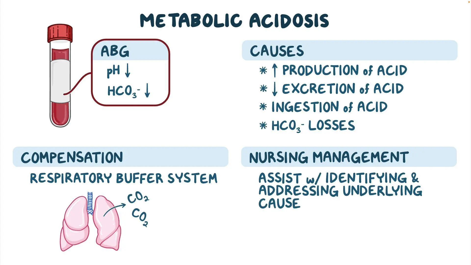 50-facts-about-metabolic-acidosis