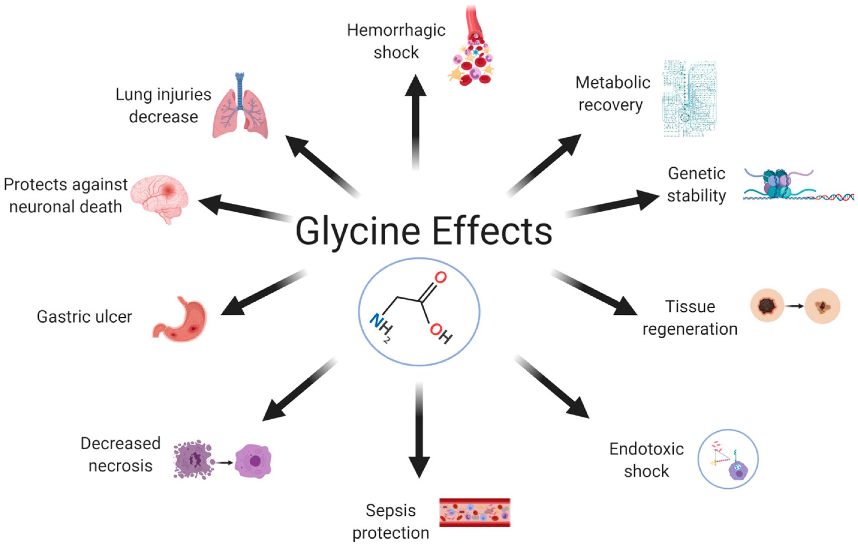 25-facts-about-glycine-synthase-deficiency