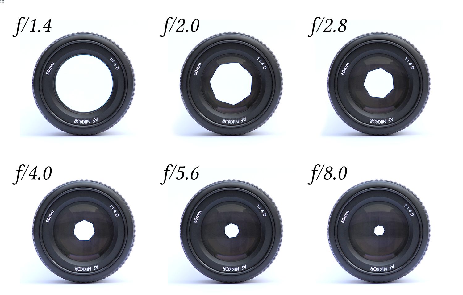 28-facts-about-aperture