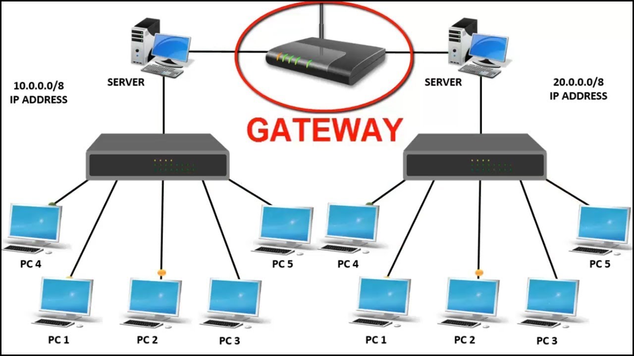 29-facts-about-gateway