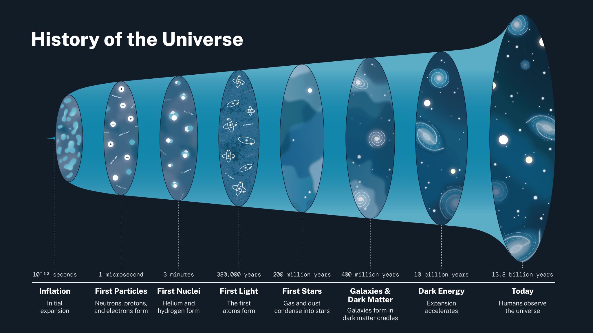 31-facts-about-epoch