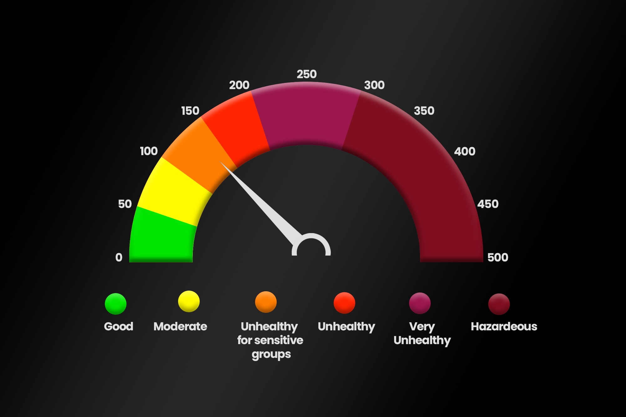 50-facts-about-aqi