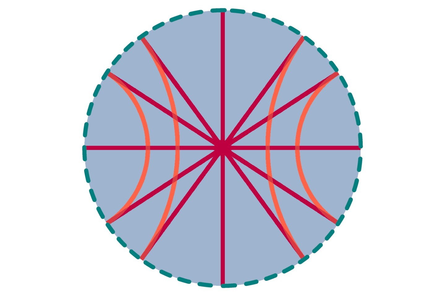 34-facts-about-hyperbolic-geometry