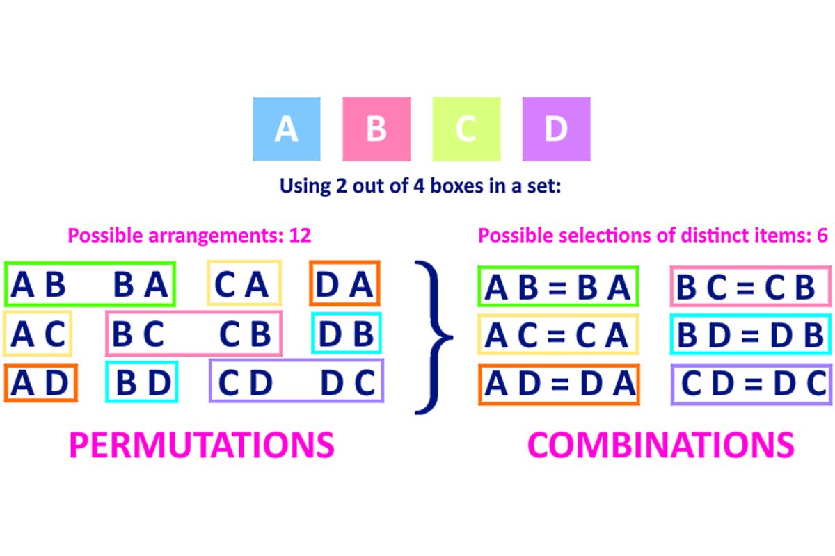 28 Facts About Configuration Space Facts 28 Facts About Configuration Space Facts