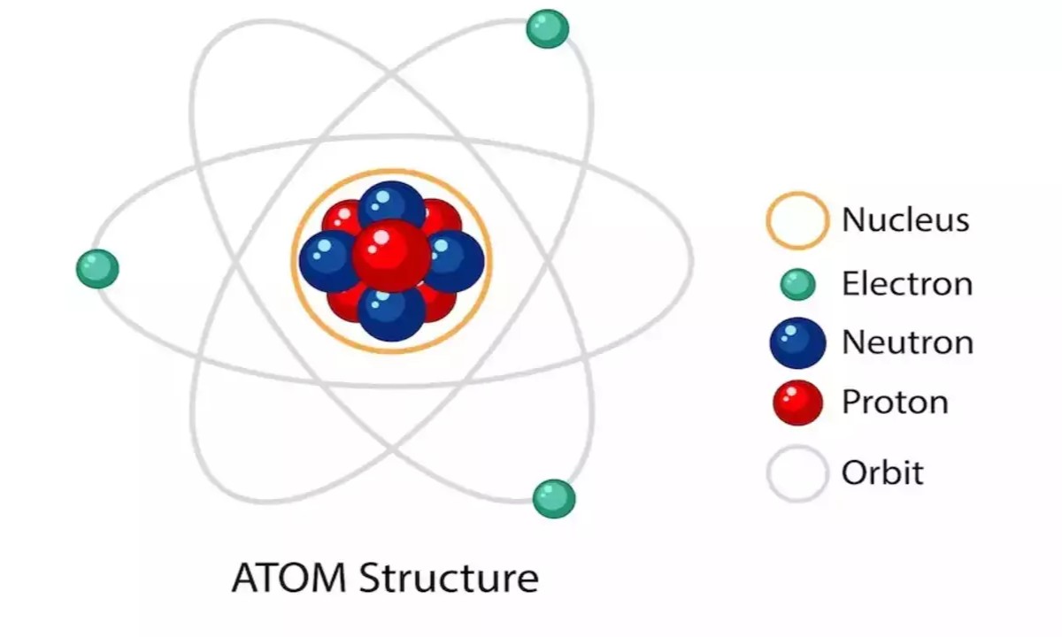 25-facts-about-atomic-structure