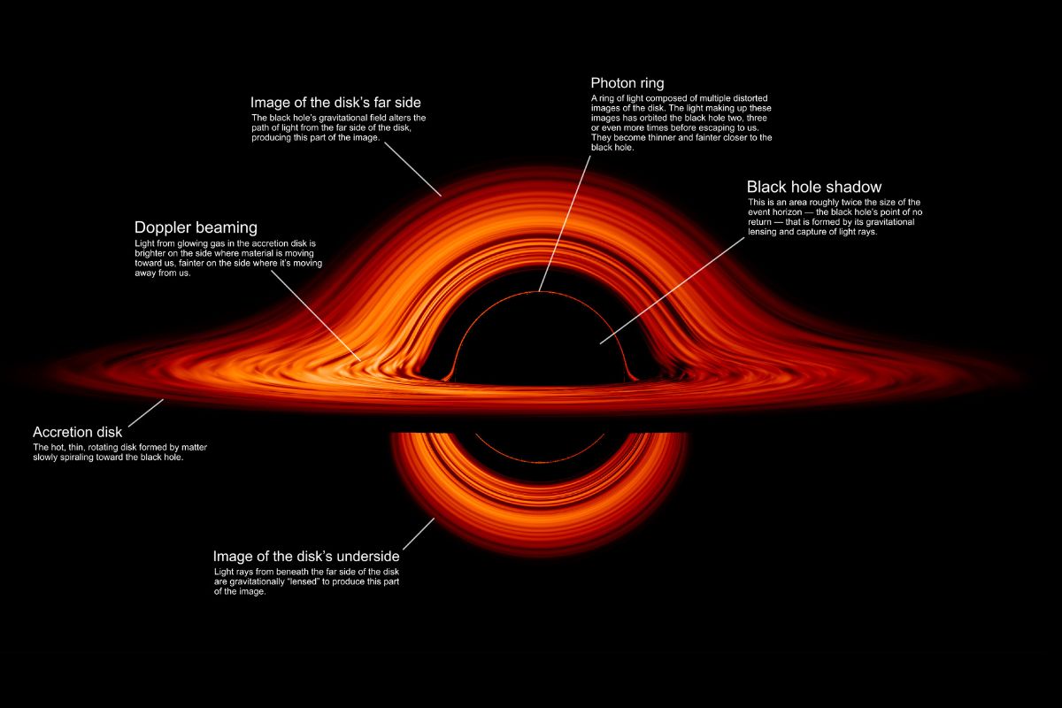 35-facts-about-advection-dominated-accretion-flow