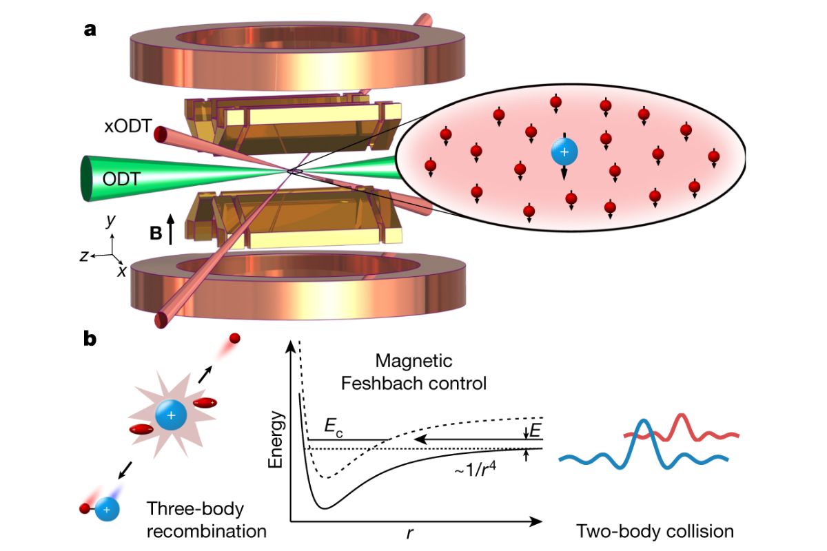 36-facts-about-feshbach-resonance
