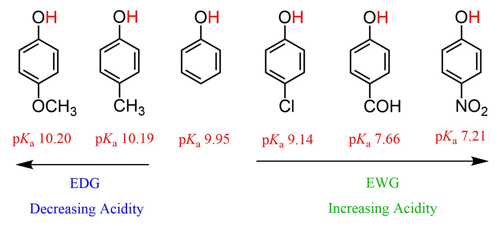 34 Facts About Alkenes Facts 34 Facts About Alkenes Facts