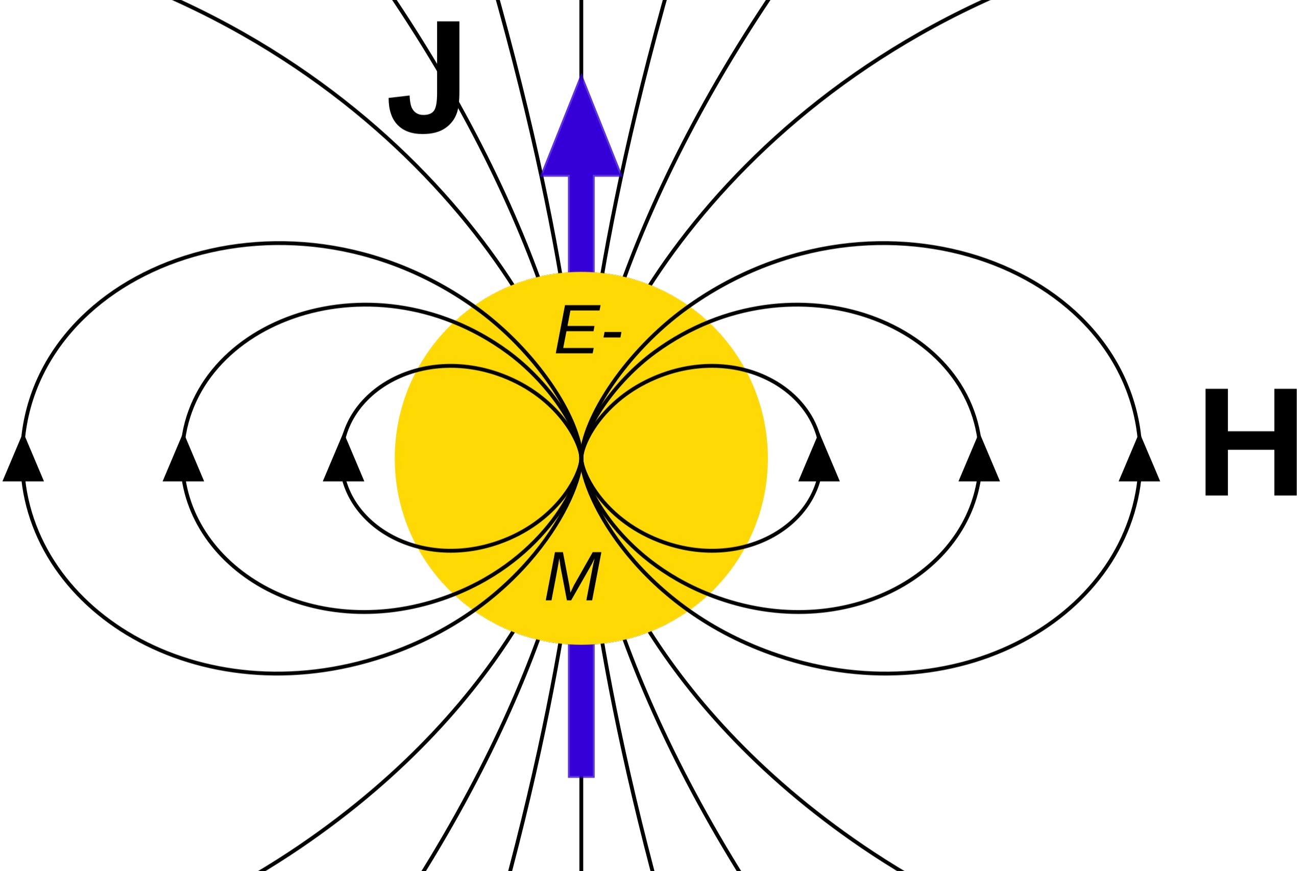 40-facts-about-gravitomagnetic-field