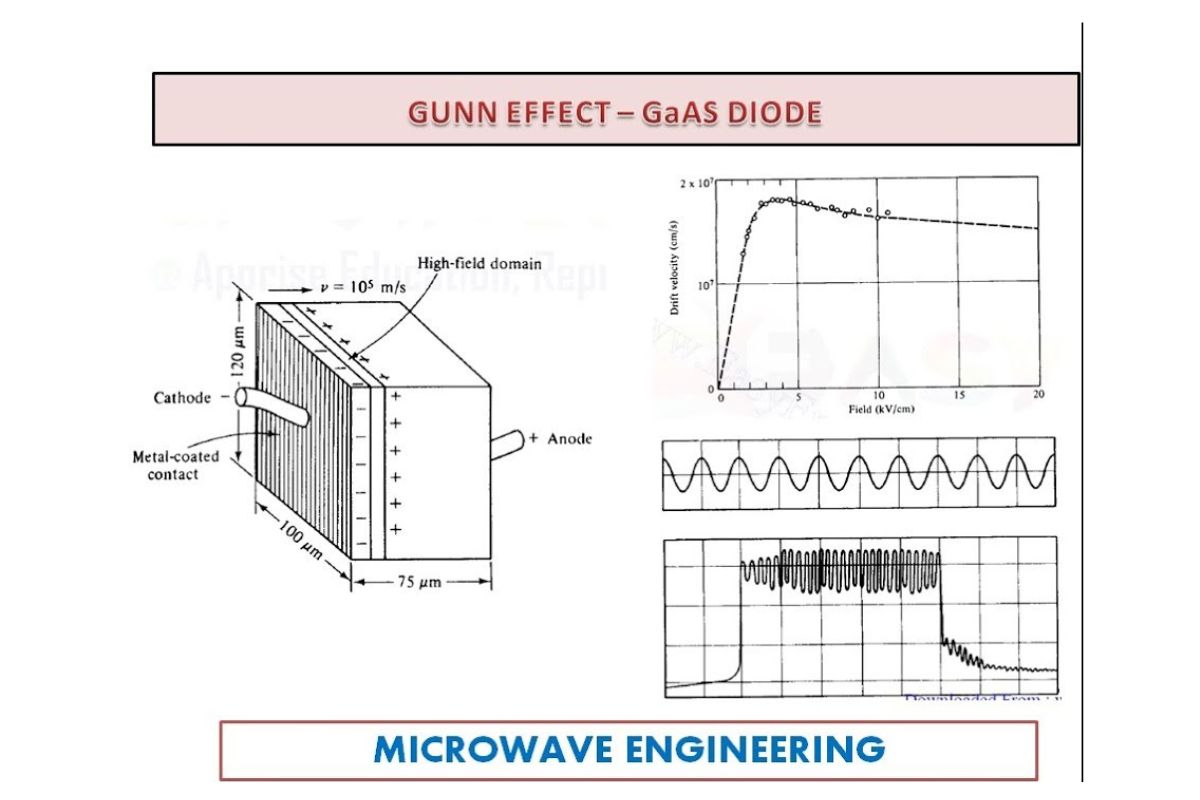 40-facts-about-gunn-effect