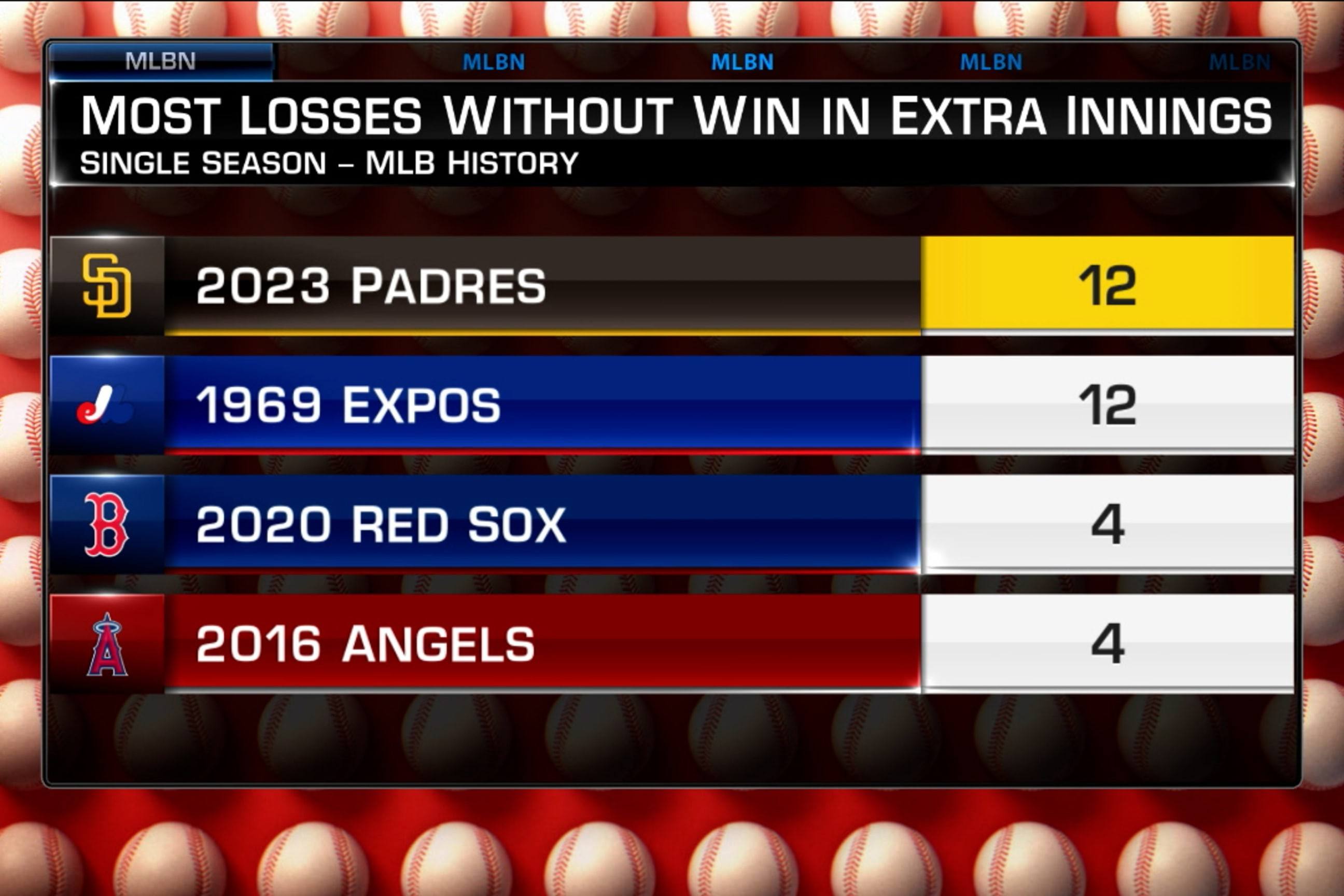 10-facts-about-mlb-stats