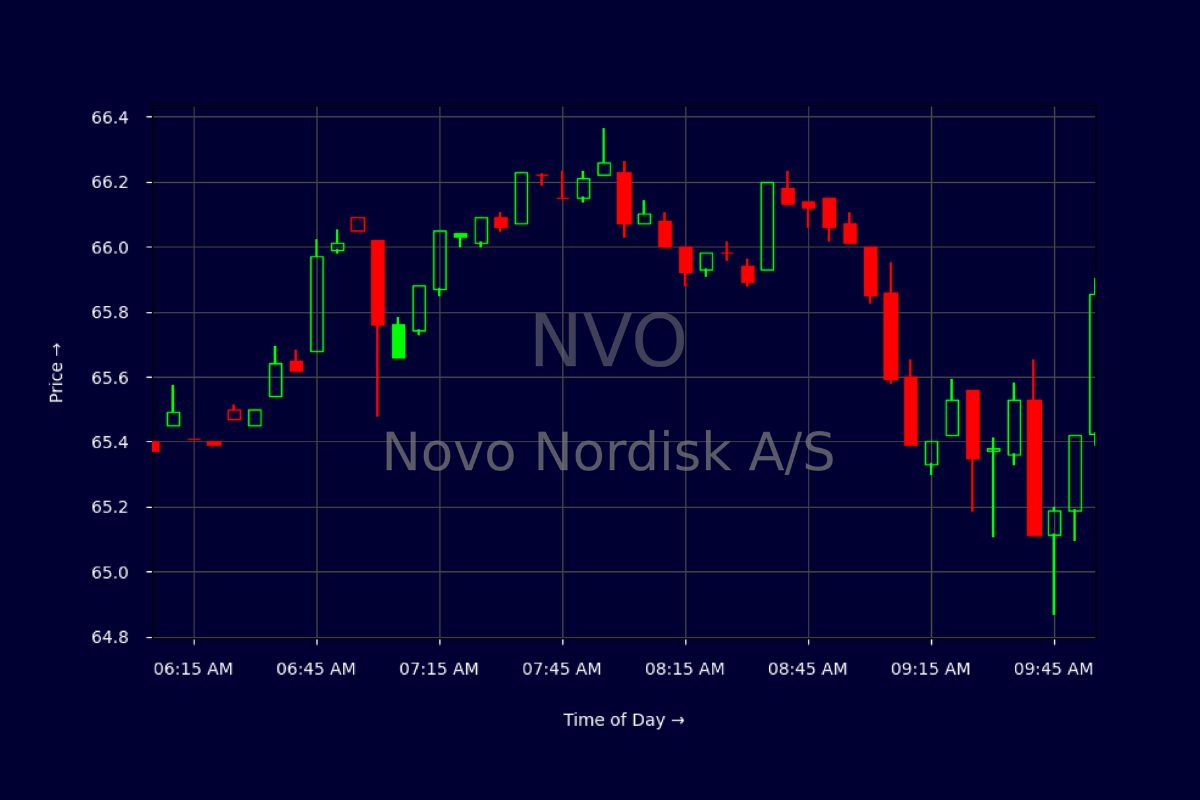 10-facts-about-nvo-stock