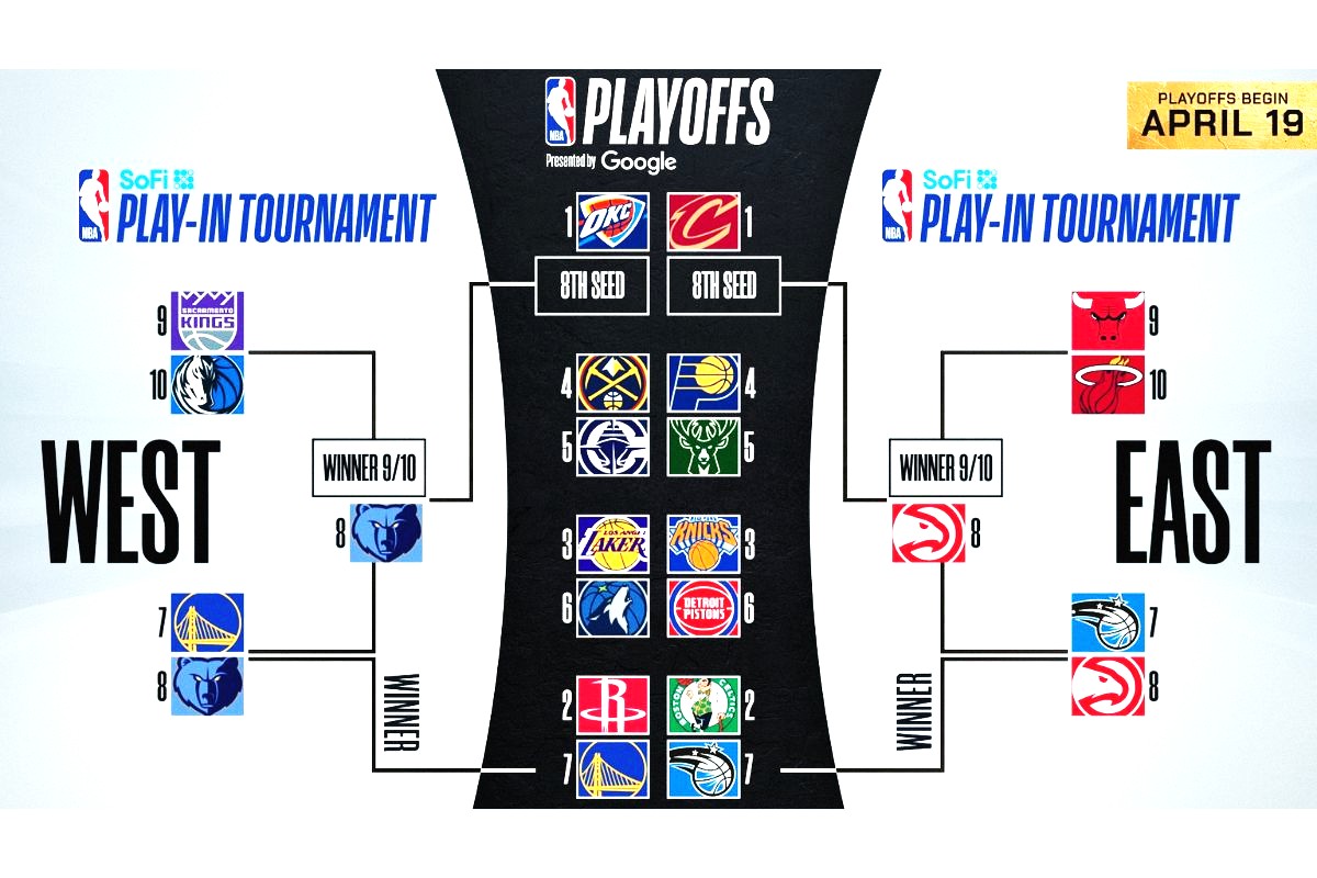 15-facts-about-nba-finals-bracket
